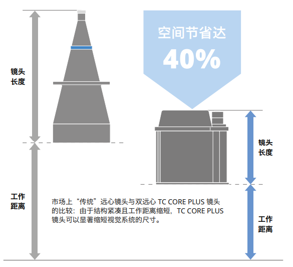 TC-CORE-PLUS-1.jpg