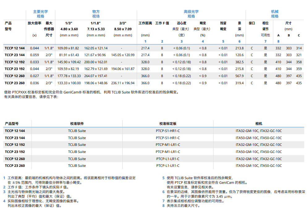TC-CORE-PLUS-3.jpg
